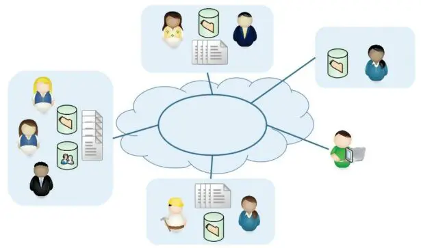 Une vision du futur des systèmes collaboratifs documentaires