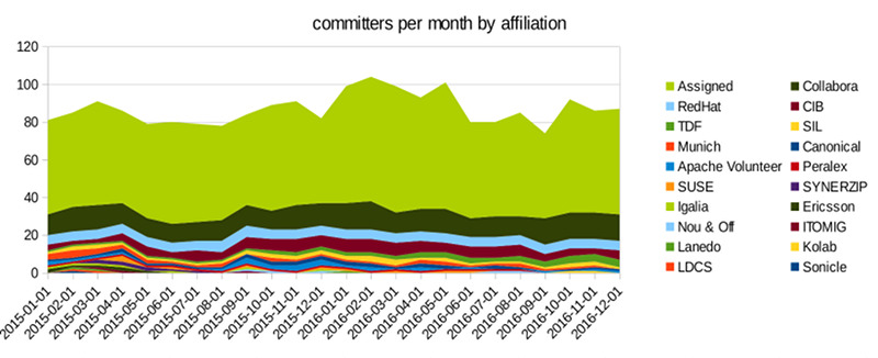 2017-02-01-committers-thumb