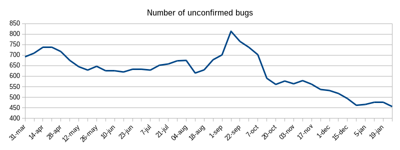 libreoffice openoffice bug allows to spoof libreoffice openoffice bug allows to spoof