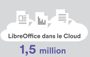 Les chiffres clés de LibreOffice et LibreOffice Online en image
