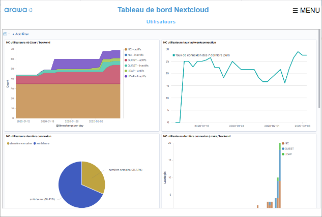 Nextcloud Monitor : tableau de bord utilisateurs Nextcloud Monitor : tableau de bord utilisateurs