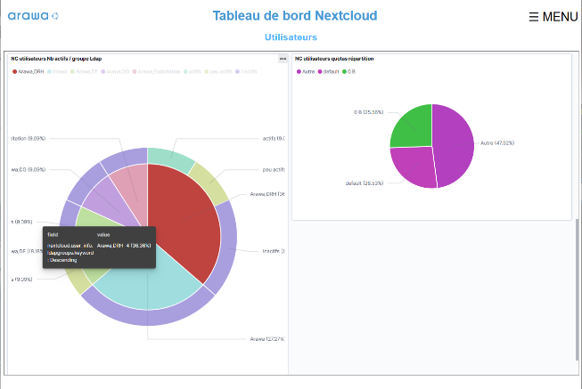 Nextcloud Monitor : tableau de bord utilisateurs Nextcloud Monitor : tableau de bord utilisateurs