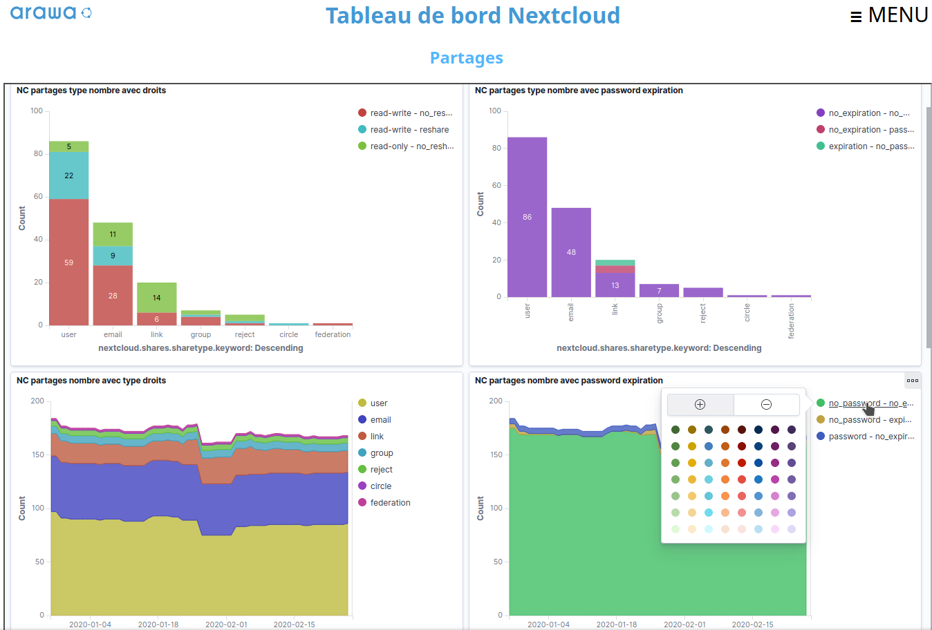 Nextcloud Monitor : tableau de bord partages Nextcloud Monitor : tableau de bord partages