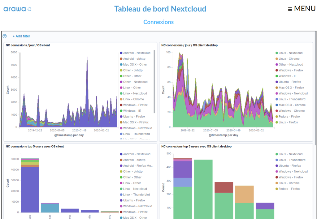 arawa monitor for nextcloud connexions