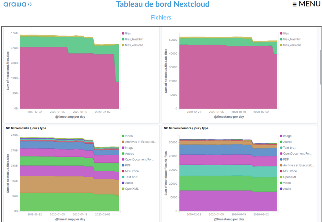 arawa monitor for nextcloud fichiers