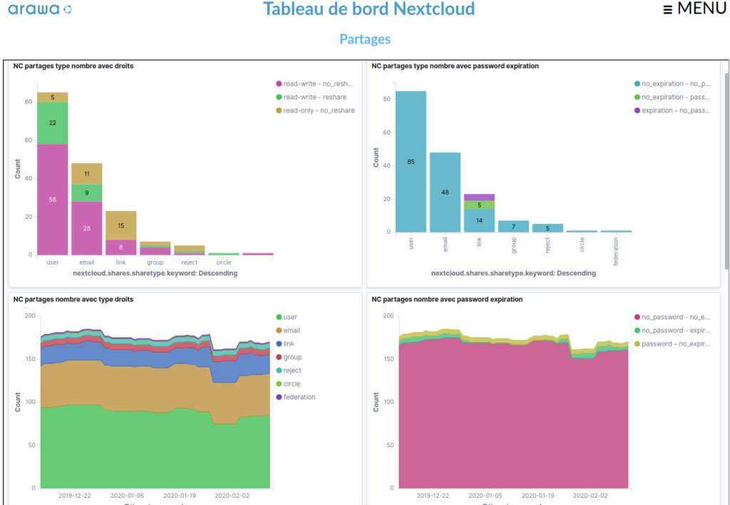 arawa monitor for nextcloud partages
