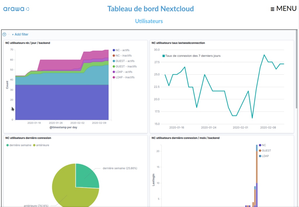 arawa monitor for nextcloud utilisateurs