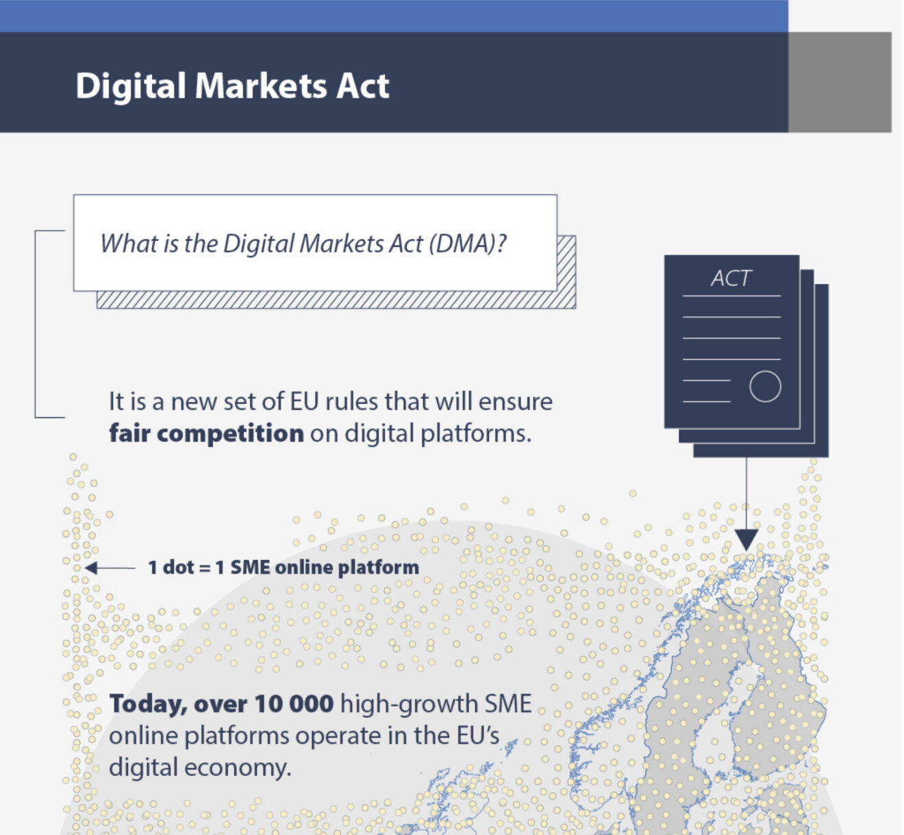 Début de l'infographie expliquant visuellement le Digital Market Act