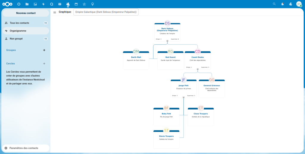 Détail des nouveautés de Nextcloud 25 (Hub 3) 26 nouvel organigramme de nextcloud 25