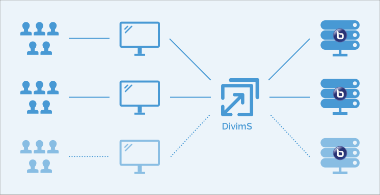 presentation arawa divims